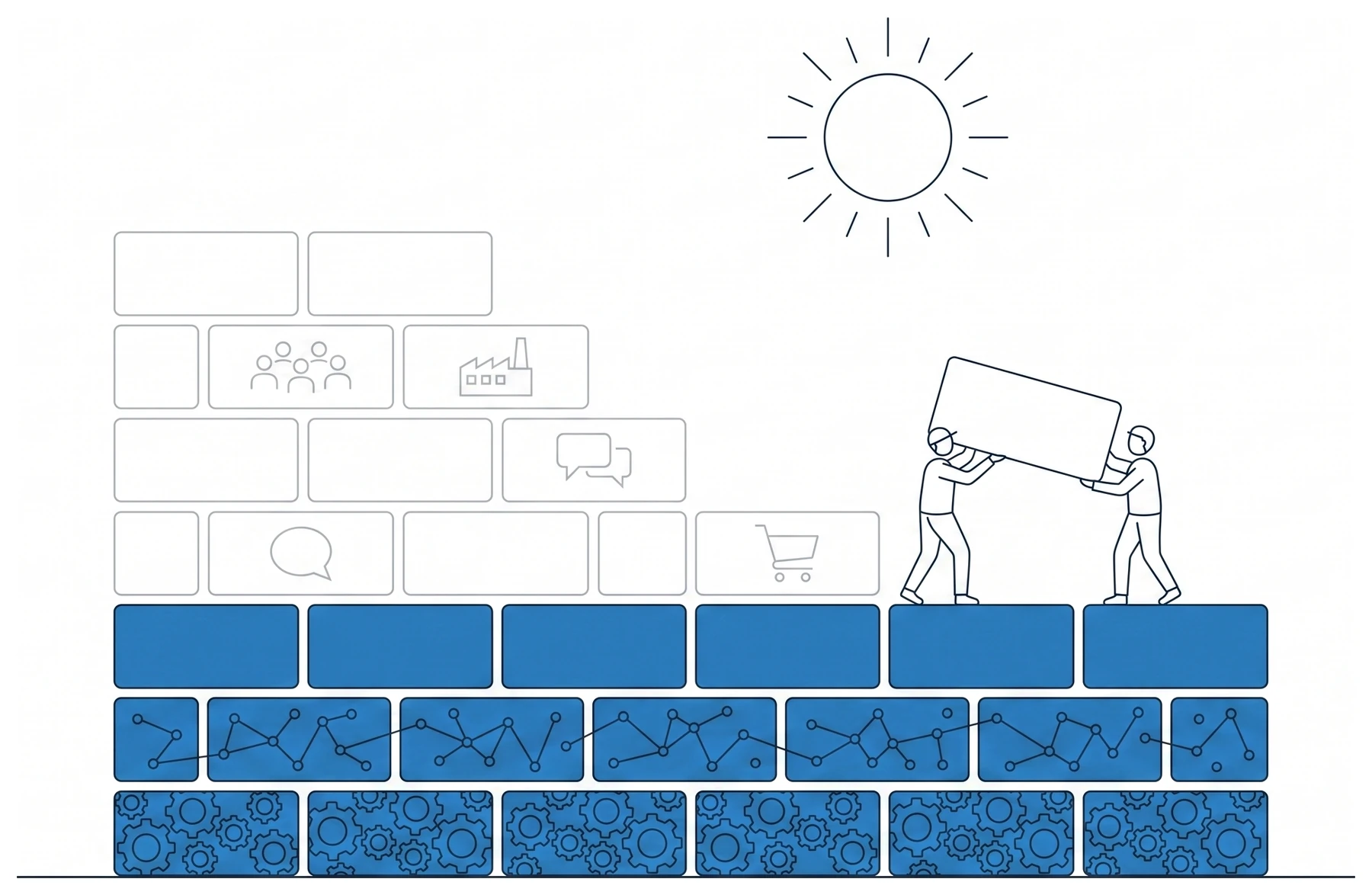 A wall mid-construction. Its two lowest courses are solid blue, the bottom one patterned with gears and the one above it with connected dots. The courses above are drawn in light outline, each carrying a faint pictogram: a consumer panel, a factory, a speech bubble, a shopping cart. Two figures are laying the next outlined piece together under a simple sun.