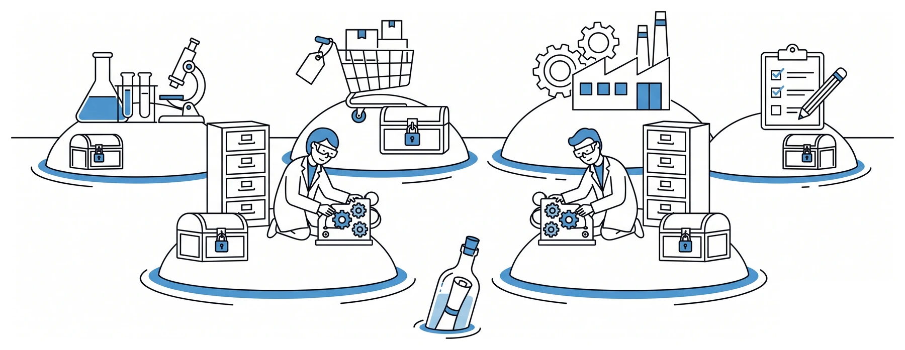 Four small islands, one for each R&D function: a lab bench, a shopping cart, a factory, a clipboard. Each carries a filing cabinet and a padlocked chest. On two of them, two scientists are separately building the same small machine, neither aware of the other. A scroll in a bottle drifts unnoticed in the water between them.